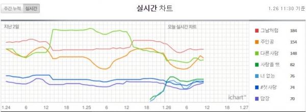(사진=아이차트 제공)