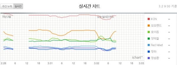 (사진=아이차트 캡처)