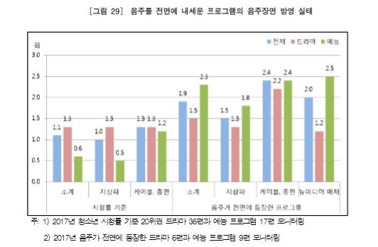 (사진=복지부, 한국건강증진개발원)
