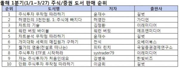 (사진=교보문고)