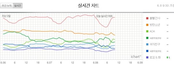 (사진=아이차트 캡처)