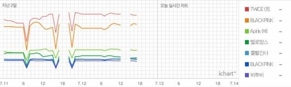 (사진=아이차트 캡처)
