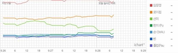 (사진=아이차트 캡처)