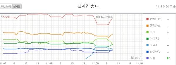 (사진=아이차트 캡처)