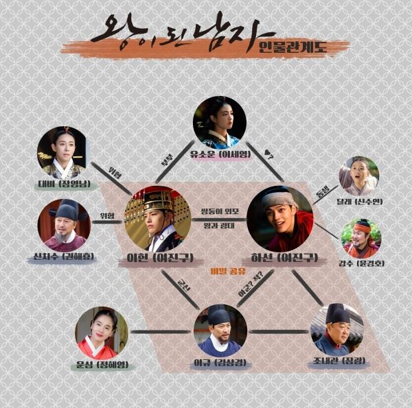 (사진=tvN '왕이 된 남자')
