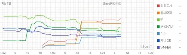 (사진=아이차트 캡처)