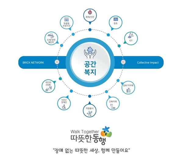 (사진=따뜻한동행 제공)