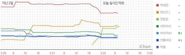 (사진=아이차트)