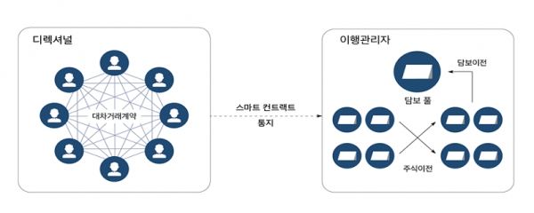 (사진=금융위원회 제공)