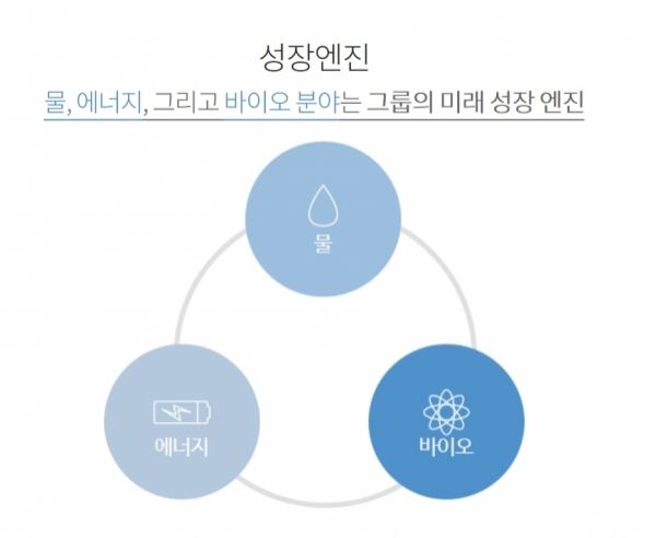 (사진=코오롱생명과학 홈페이지 캡처)