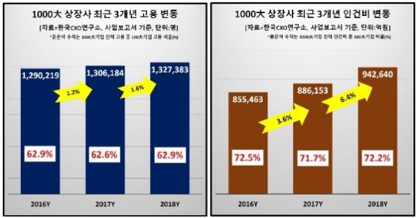 (사진=한국CXO연구소 제공)