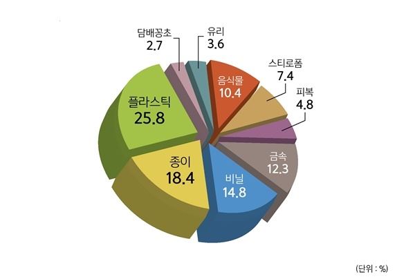 사진=한국필립모리스 바다사랑캠페인