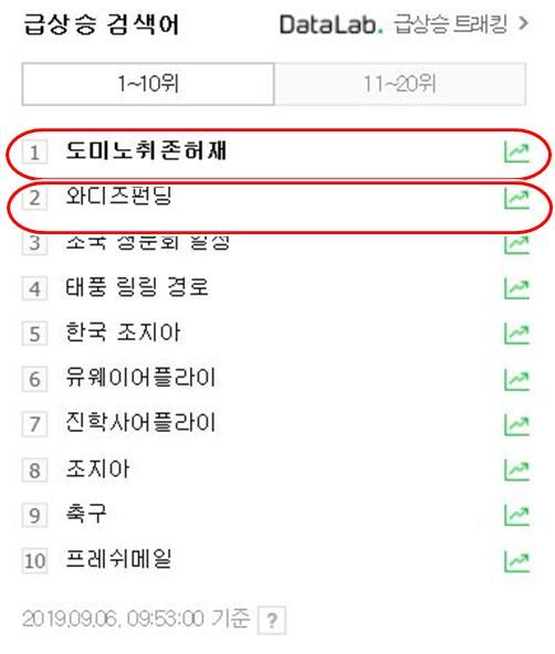 사진=포털 네이버 캡처