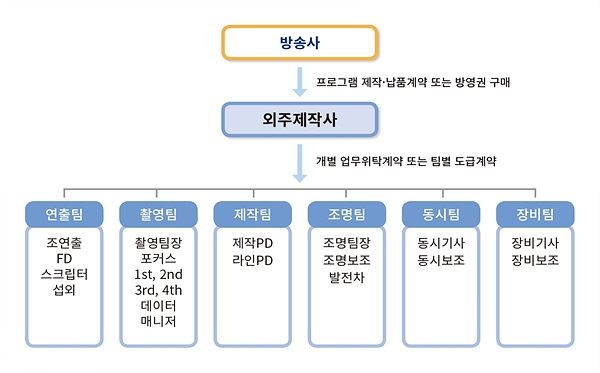 사진제공=고용노동부