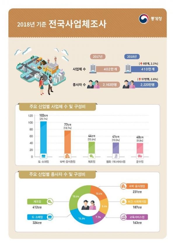 사진=통계청