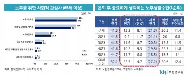 자료=보험연구원
