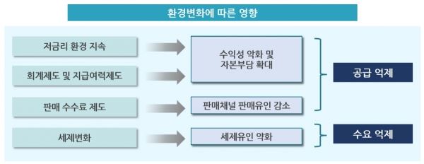 자료=보험연구원