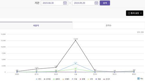 사진=공연예술통합전산망 캡처