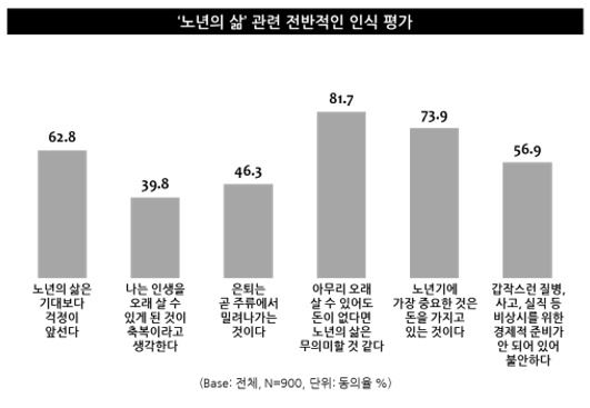 사진=엠브레인