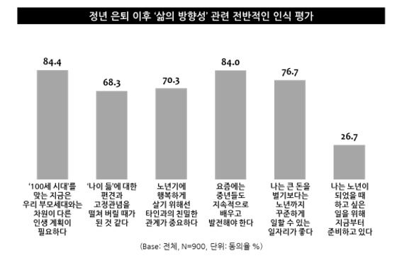 사진=엠브레인