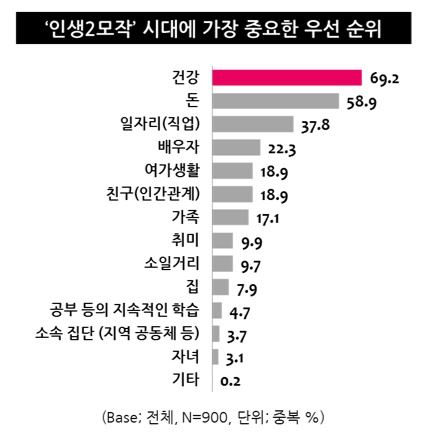 사진=엠브레인