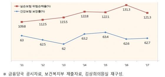 사진=김상희 더불어민주당 의원실